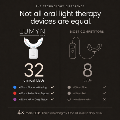 Lumyn Pro - Red Light Oral Care